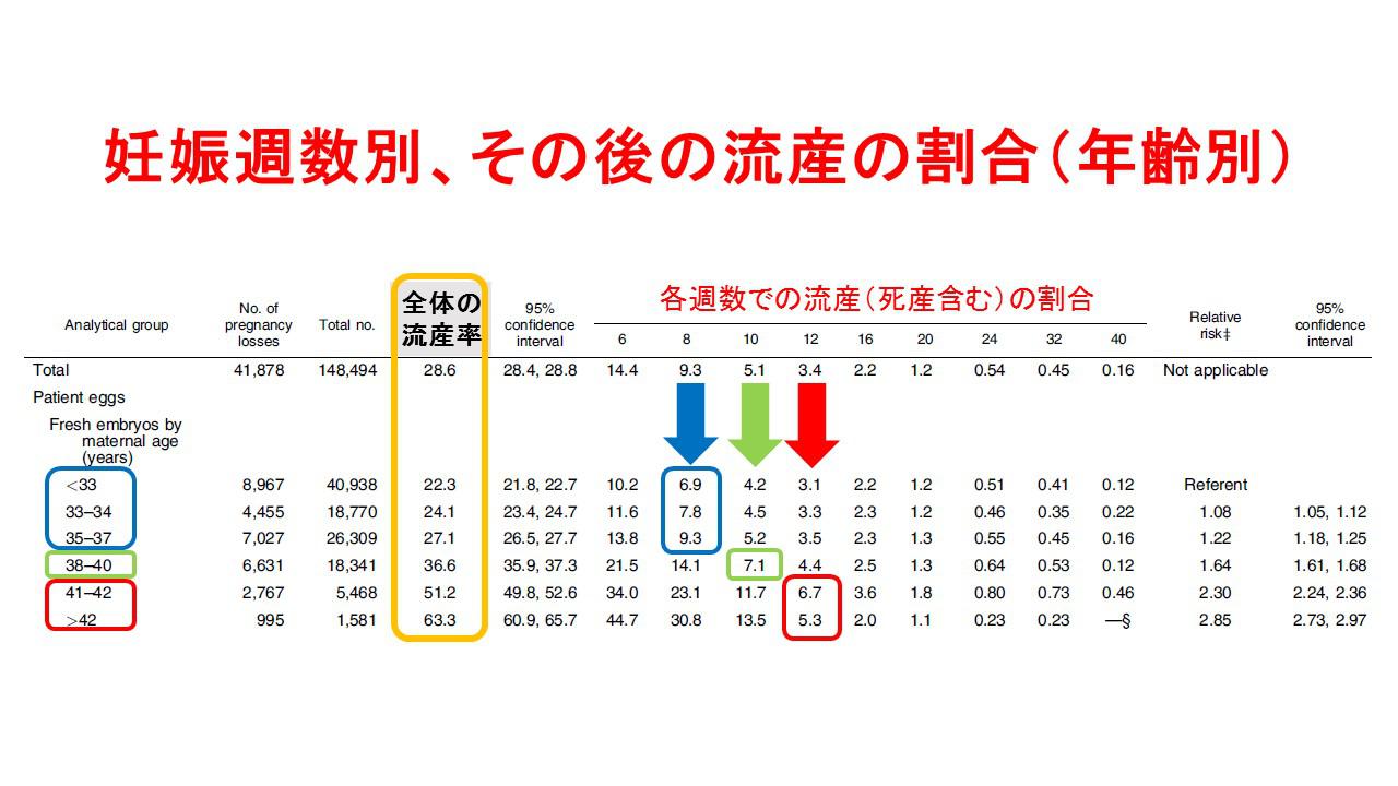 兆候 流産