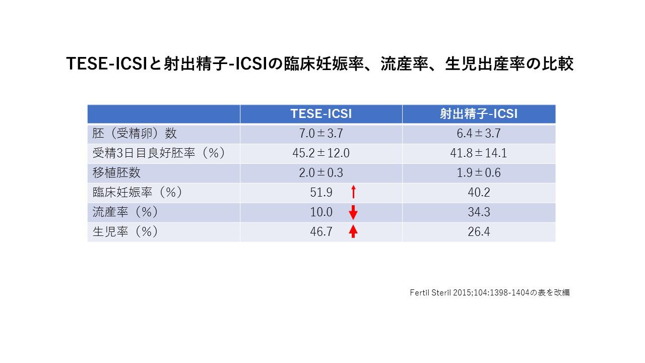 受精法　媒精法と顕微授精法9.jpg