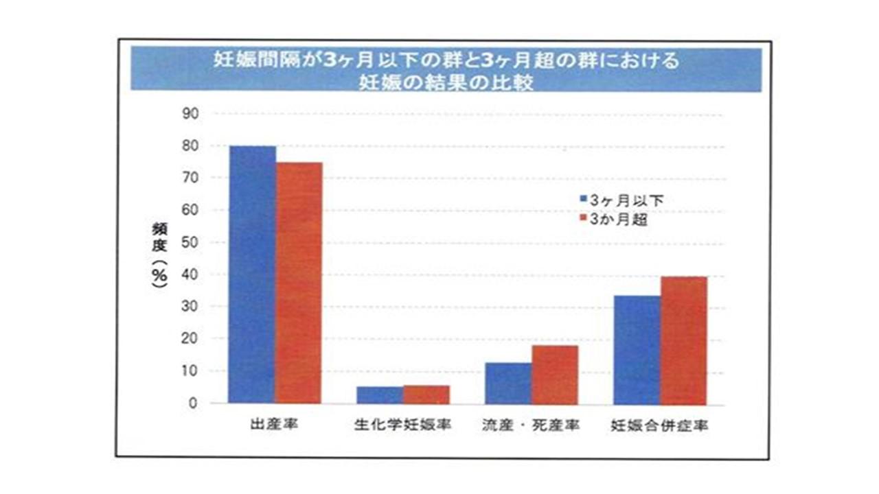 流産 後 半年 妊娠 しない