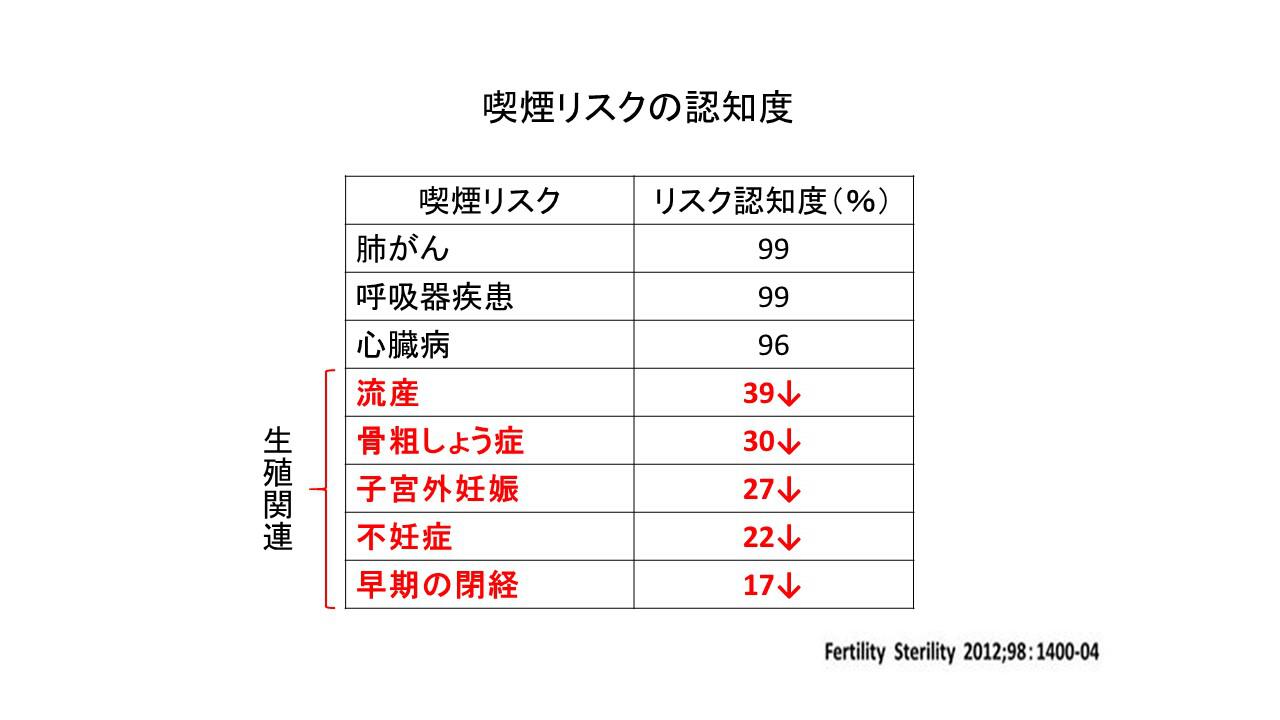 生活習慣と妊娠の関係２.jpg