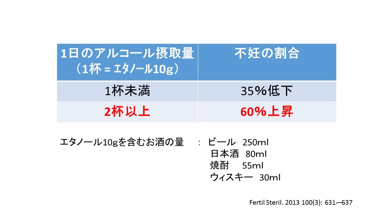 生活習慣と妊娠の関係４.jpg