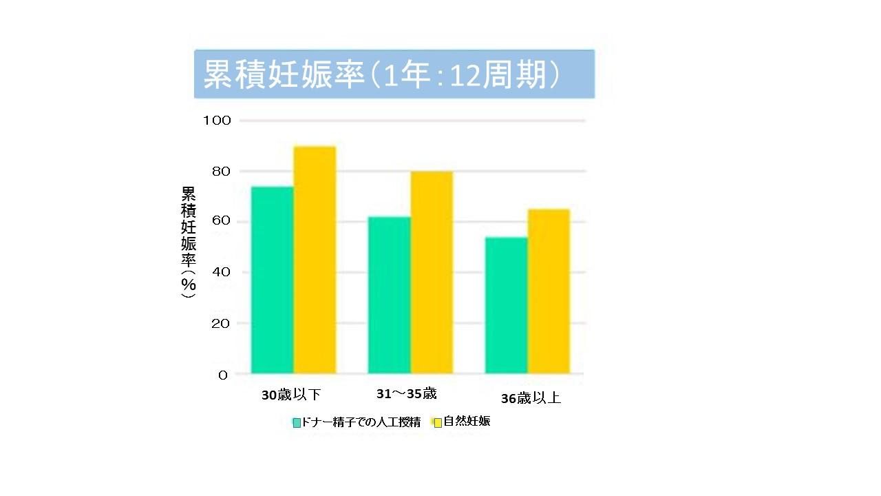 しない 原因 授精 妊娠 人工