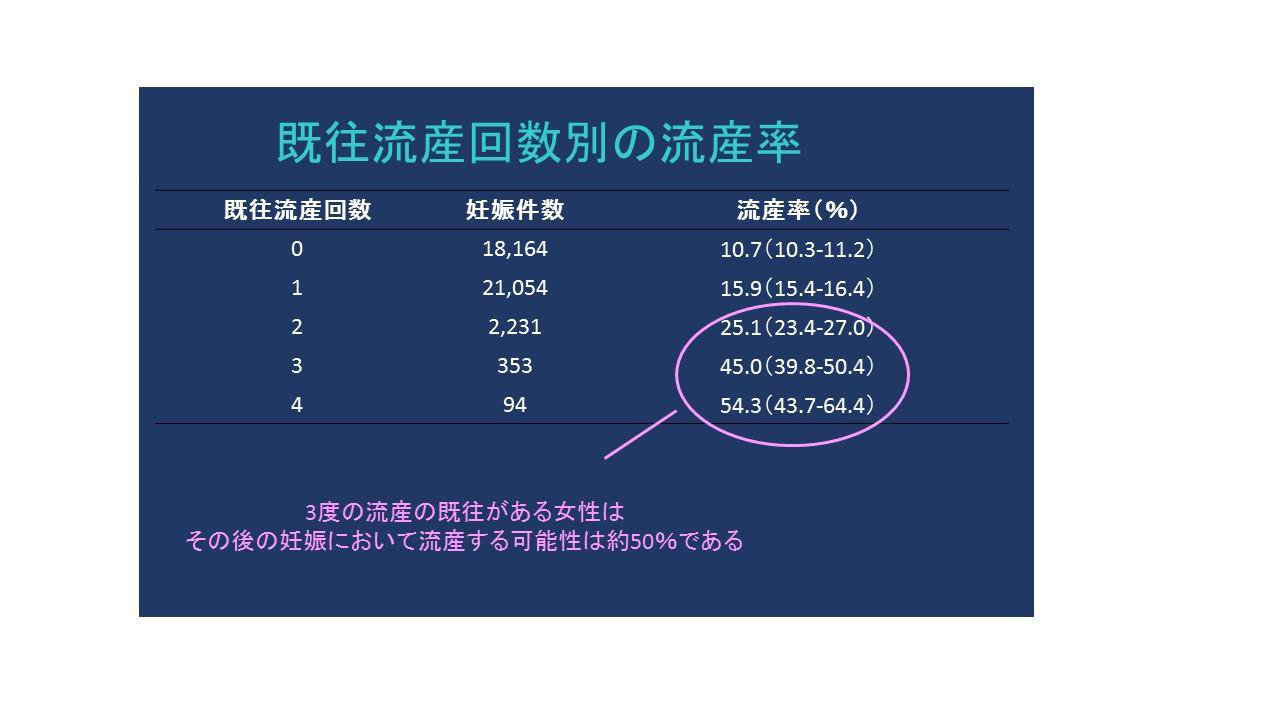 妊娠や流産について知っておきたい知識.jpg