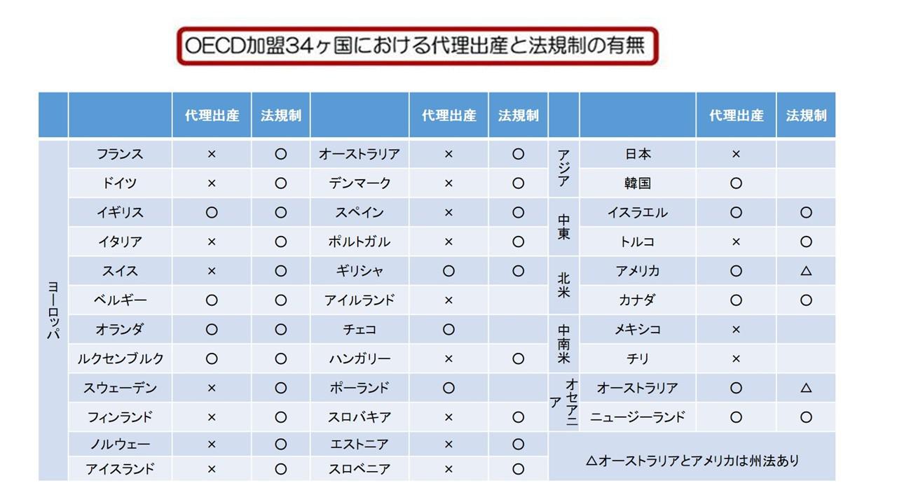 着床と体外受精の妊娠成績.jpg